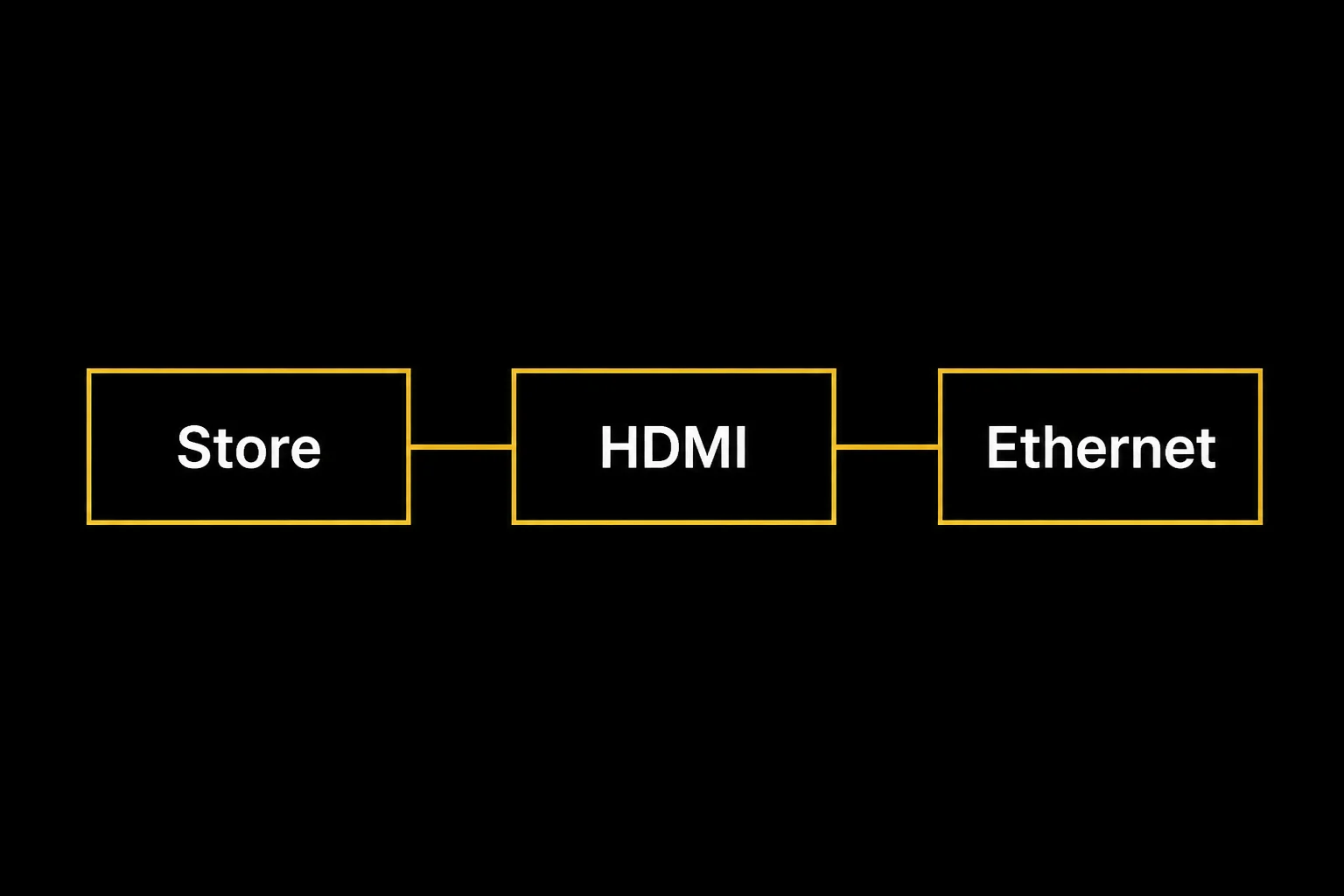 IPTV on LG Smart TV UK setup paths: store, HDMI and Ethernet